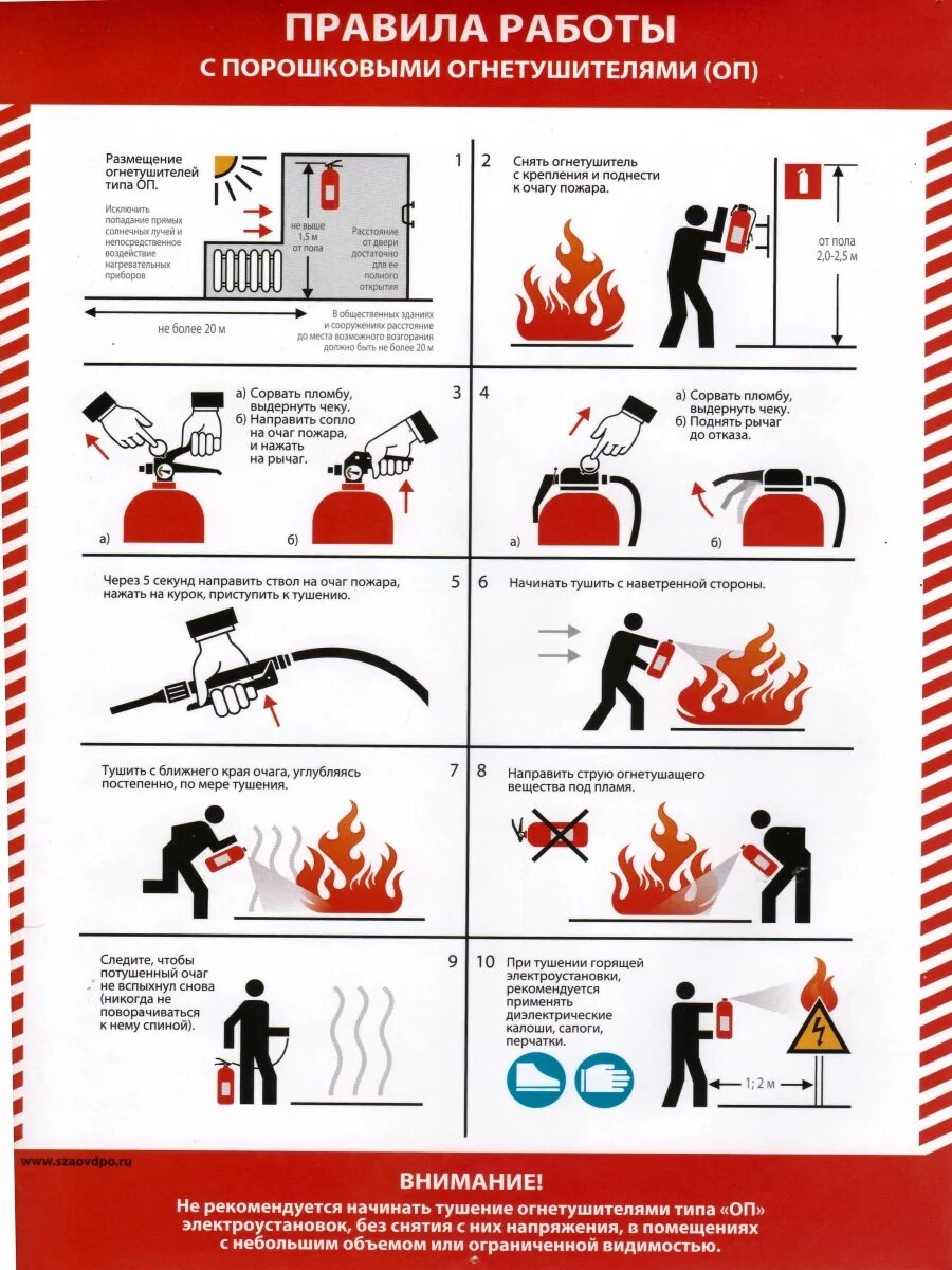 Пожарная безопасность руководство. Инструкция о мерах противопожарной безопасности в гостинице. Техника пожарной безопасности на предприятии инструктаж. Алгоритм тушения пожара порошковым огнетушителем. Инструкция по технике безопасности при пожаре.
