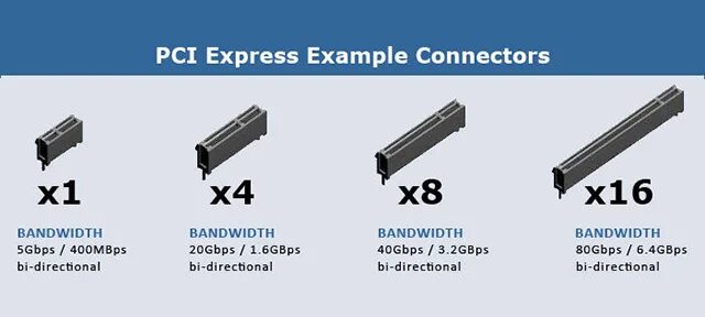 Pci e 5.0 x16. Слот pci express x16. pci express x4 разъем. слотов pci-e 3.0 x16. слотов pci-e 5.0 x16.
