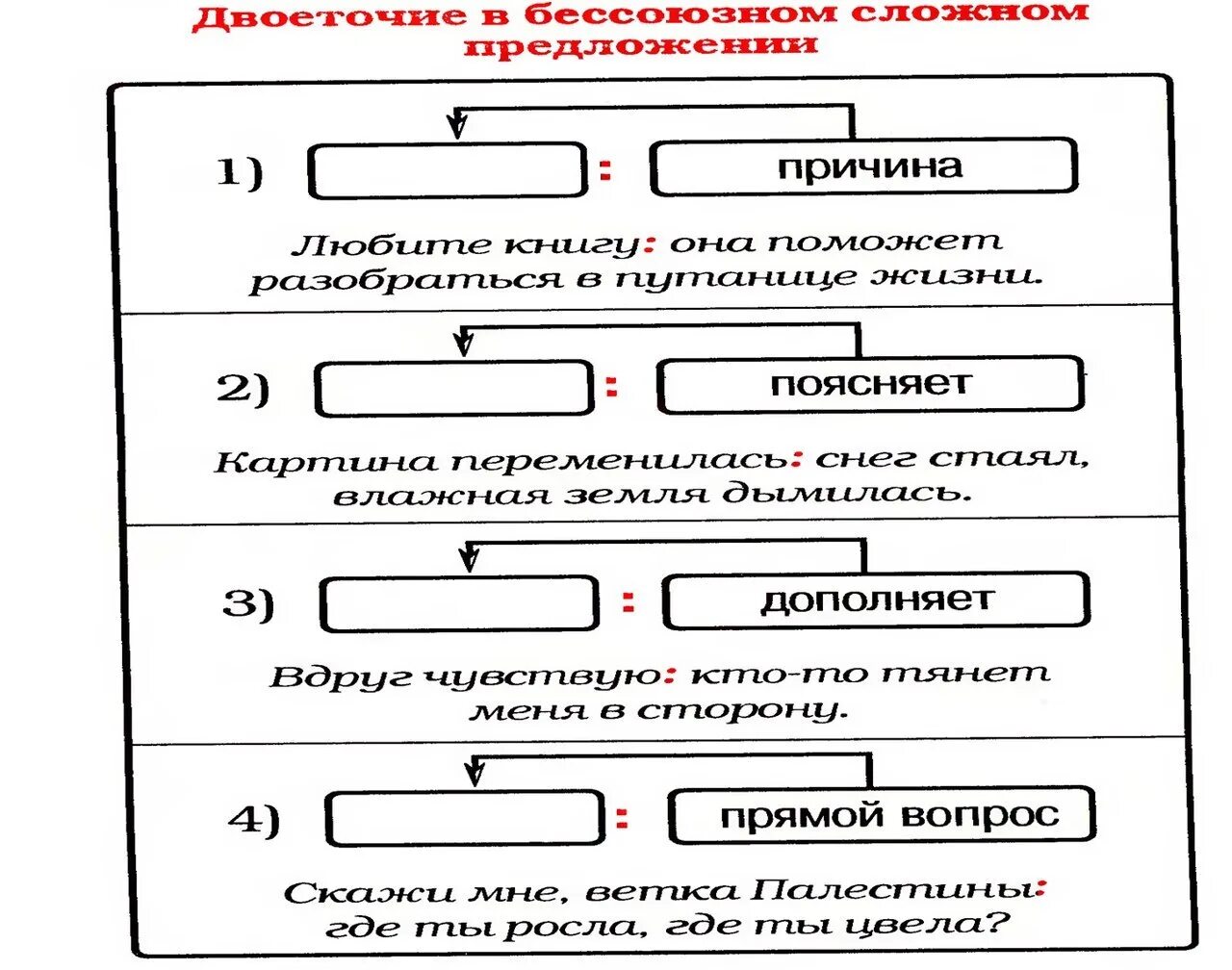 Распределите по группам тире двоеточие. Тире и двоеточие в бсп схема. схема сложного предложения с двоеточием. двоеточие в сложном предложении. схема бессоюзного сложного предложения с двоеточием.