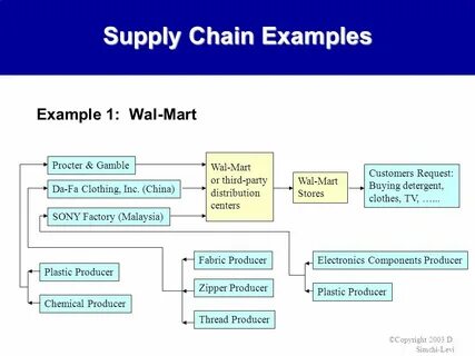 Supply examples