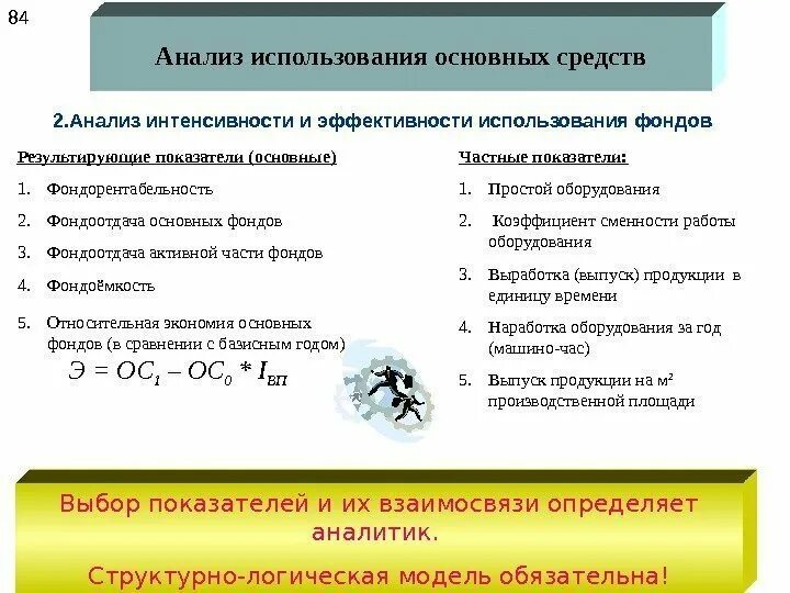 Анализ эффективности использования фондов. Анализ эффективности использования основных средств. анализ интенсивности и эффективности использования основных средств. анализ интенсивности и эффективности использования основных фондов.. анализ эффективности использования основных фондов.