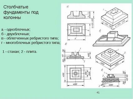 Фундамент под колонны