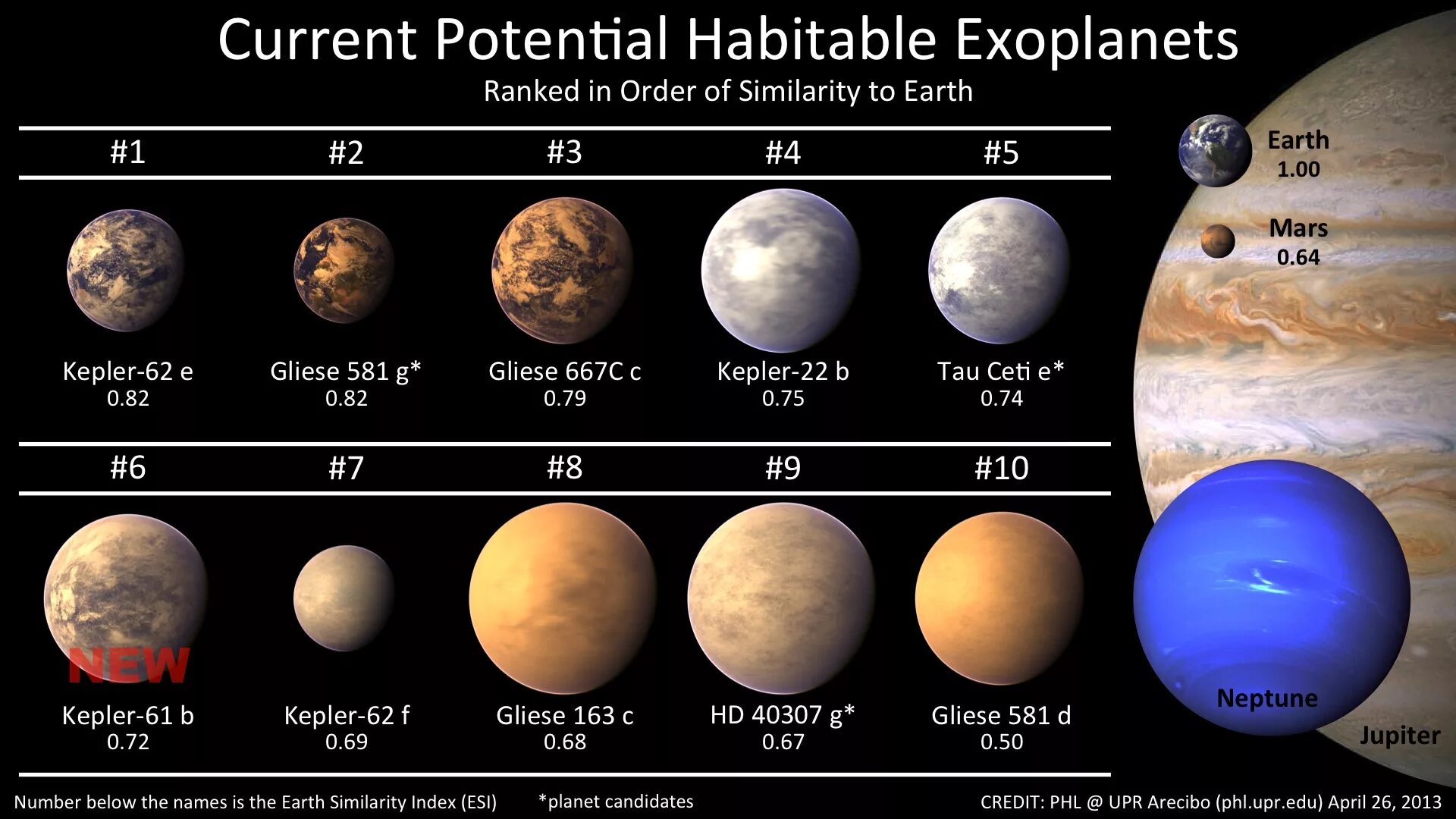 Планеты больше земли. Планетарная система Глизе 581. Кеплер Марс. Экзопланеты системы Кеплер. Потенциально обитаемые экзопланеты.