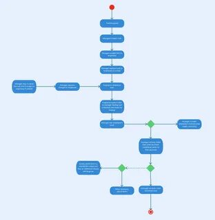 Project diagram