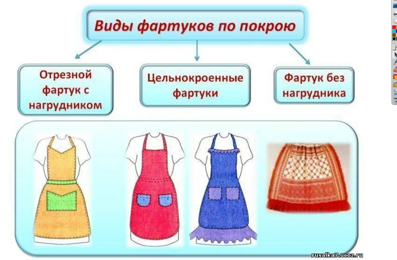 Фартуки бывают
