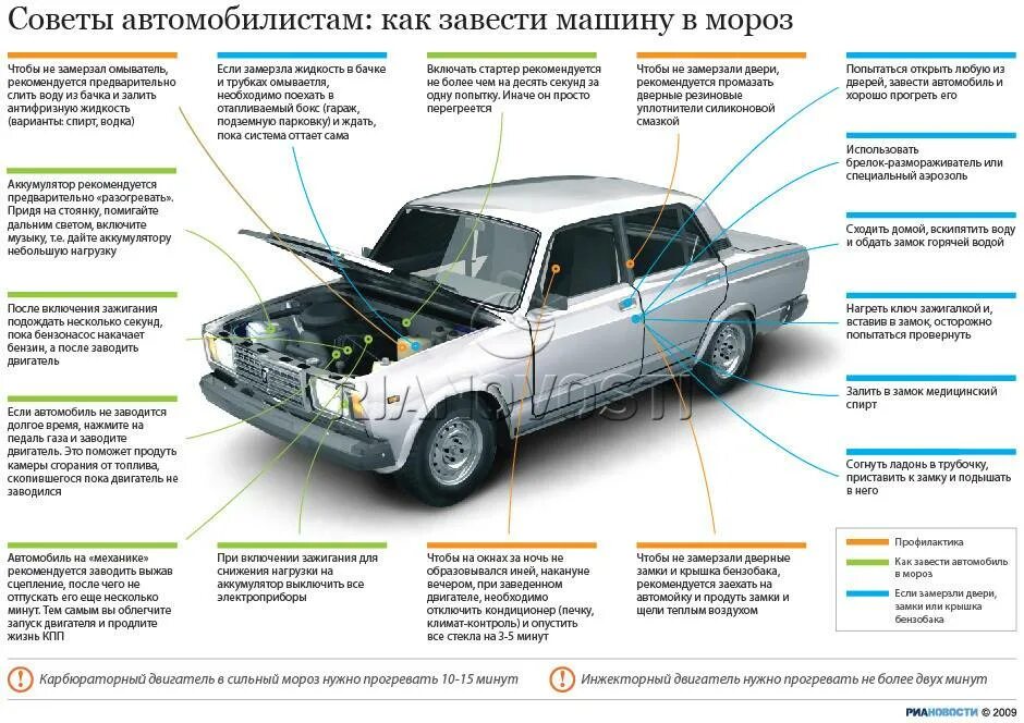 Почему машина живет