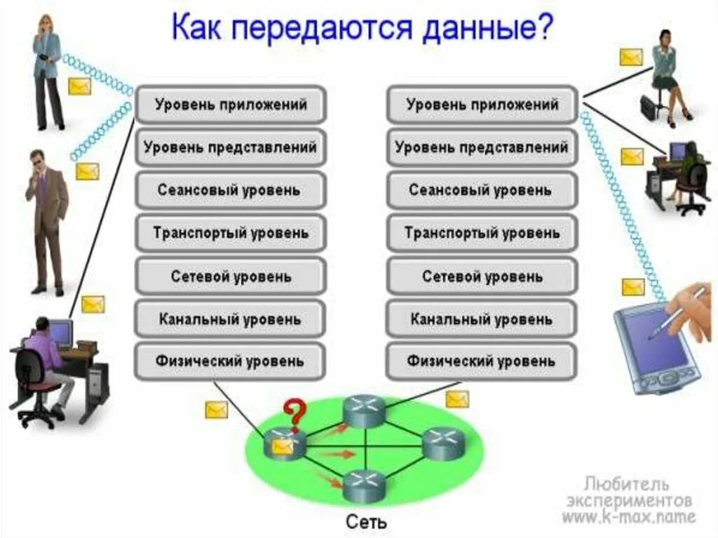 Как передать информацию большого