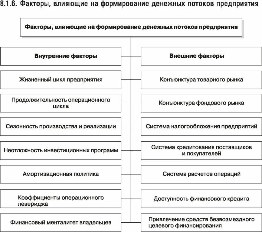 Факторы влияющие на формирование рынка. Факторы влияющие на формирование рынка