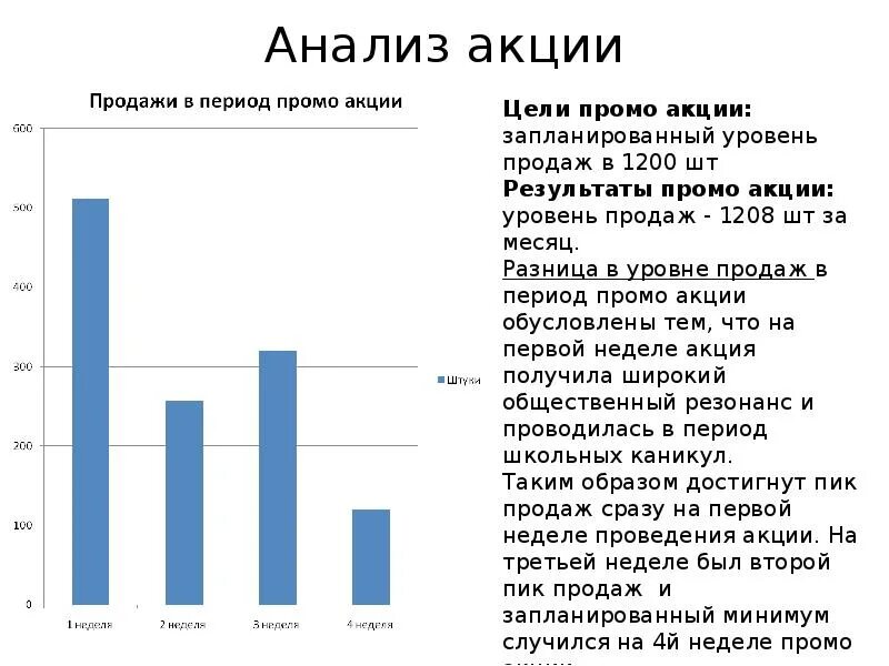Perm анализ. Акция на анализы. Медлаб анализ крови. Медлабэкспресс бланк. Perm анализ.