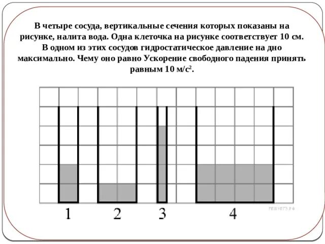 В четырех сосудах вертикальные сечения которых. В четыре сосуда вертикальные сечения. В четыре сосуда вертикальные сечения которых показаны на рисунке. Сосуды изображенные на рисунке.