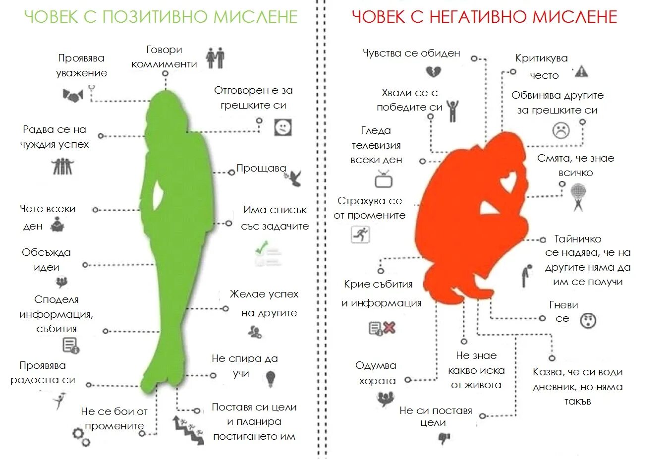 Стать положительным