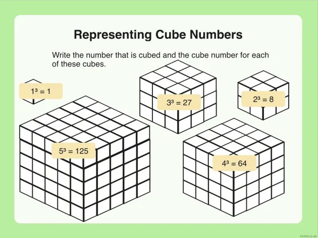 Cube numbers. How many edges does a cube have?. no name xhmqber math cube.