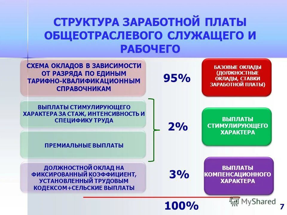 Оплата труда дошкольных работников. Оплата труда дошкольных работников