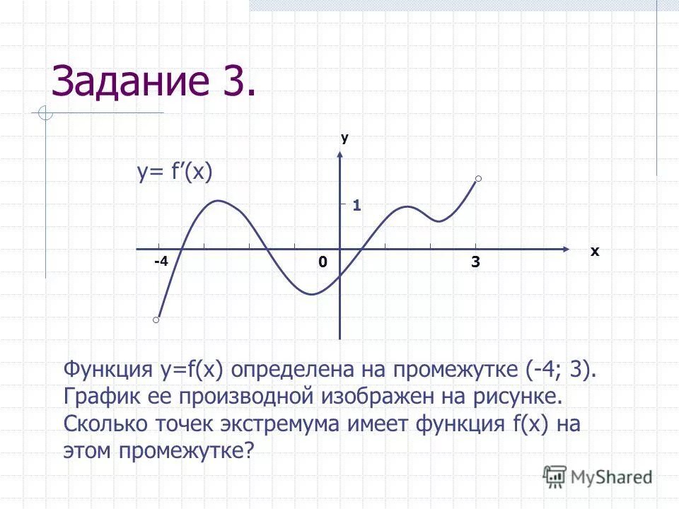 Сколько точек х у. Точки экстремума на графике производной. Сколько точек экстремума имеет функция. Точки экстремума задания. Точки экстремума на графике функции.