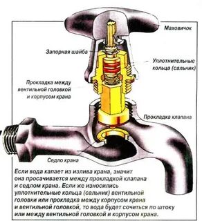 Вентилем называется
