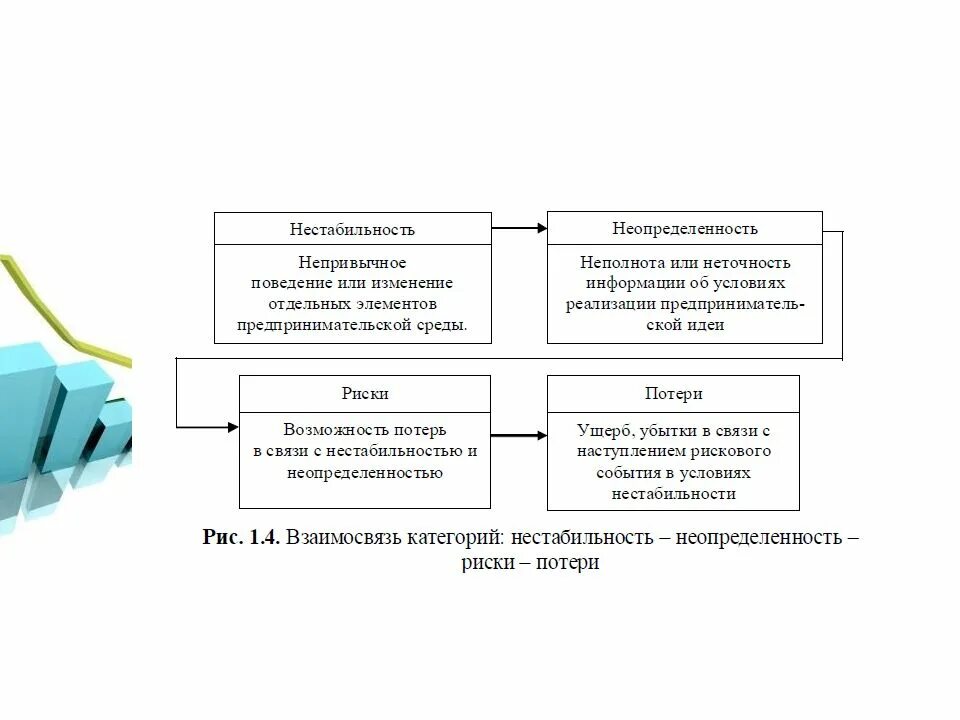 Коммерческие договора в предпринимательском праве. Виды предпринимательских договоров. Виды договоров в предпринимательской деятельности. Понятие и признаки предпринимательского договора. Виды коммерческих договоров.