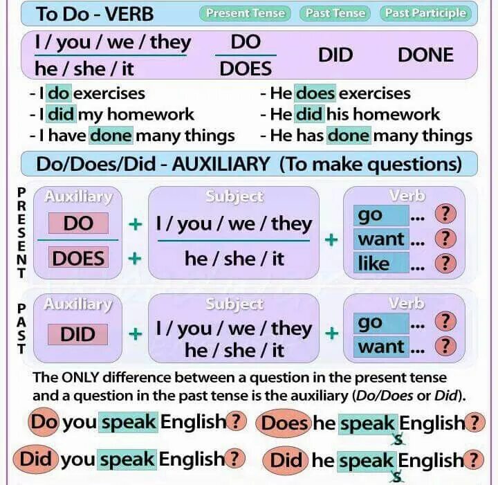 Why do does do this. Do does. do did does правило. do does в английском. правило do и does в английском.