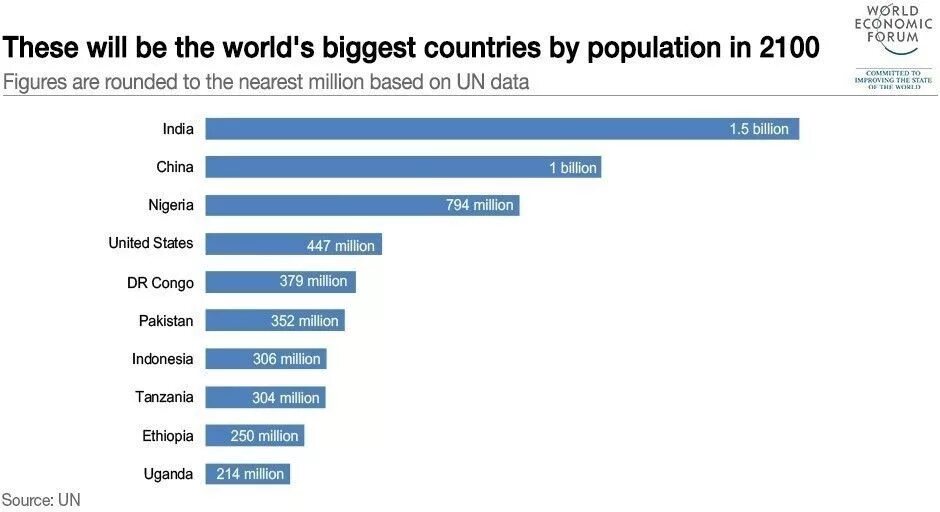 The world smallest country is. The largest Country by population. Biggest Страна. World population by Country. The biggest Country in the World.
