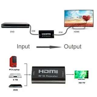 Выбери источник сигнала hdmi