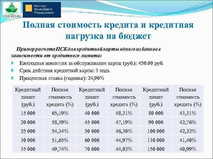 Кредиты под 18 процентов. Пример расчета полной стоимости кредита. Полная стоимость кредита. Максимальная кредитная нагрузка. Пример расчета потребительского кредита.