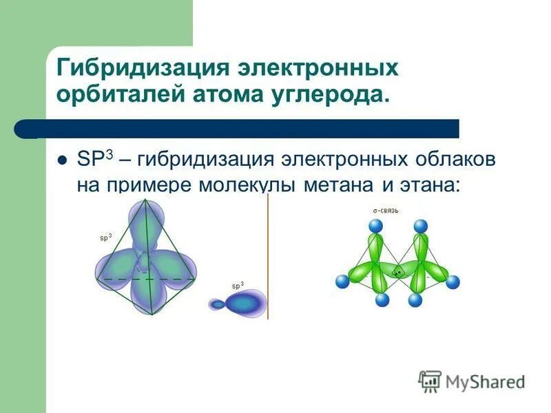 Явление гибридизации. Sp3 sp2 SP гибридизация углерода. Sp2-гибридизация орбиталей атомов углерода. Гибридизация орбиталей (SP-, sp2 -, sp3 -). Типы гибридизации SP- sp2- sp3-.