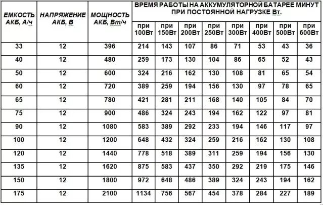 Мощность батареи аккумуляторов