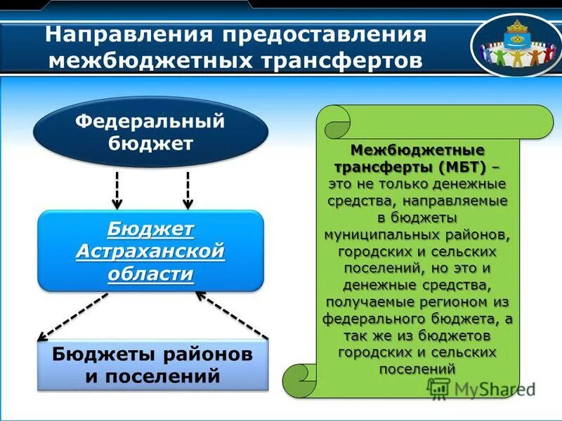 направления оказания