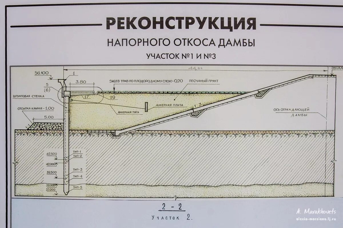 Земляная дамба это гидротехническое сооружение. Что такое конструкция плотины схема. Устройство на плотине. Донный водоспуск монах пруда. Конструкция плотины.
