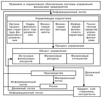 Система нормативное обеспечение