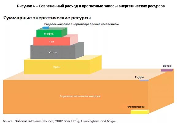 Мировые запасы энергоресурсов. Энергетические ресурсы РФ. Мировые запасы энергоресурсов в России. Энергетические резервы. Рассчитайте долю запасов энергетических ресурсов казахстана