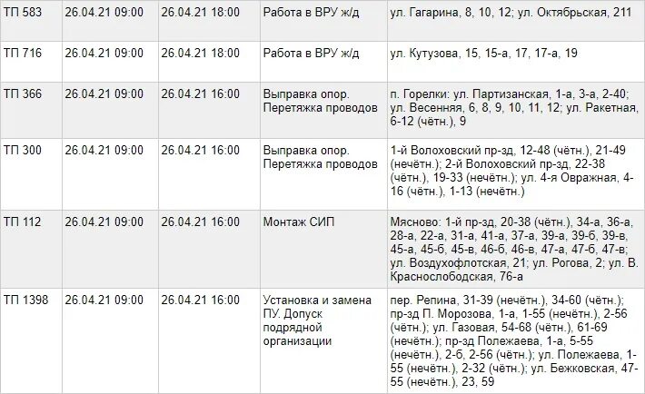 Отключение электроэнергии в Туле. Отключение электроэнергии в Туле сегодня. Отключение электроэнергии в Туле 10 апреля. Тула электричество 29.10.