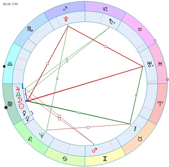 квадрат солнца. секстиль нептун-плутон даты. нептун в натальной карте. плутон в натальной карте. сатурн в натальной карте.