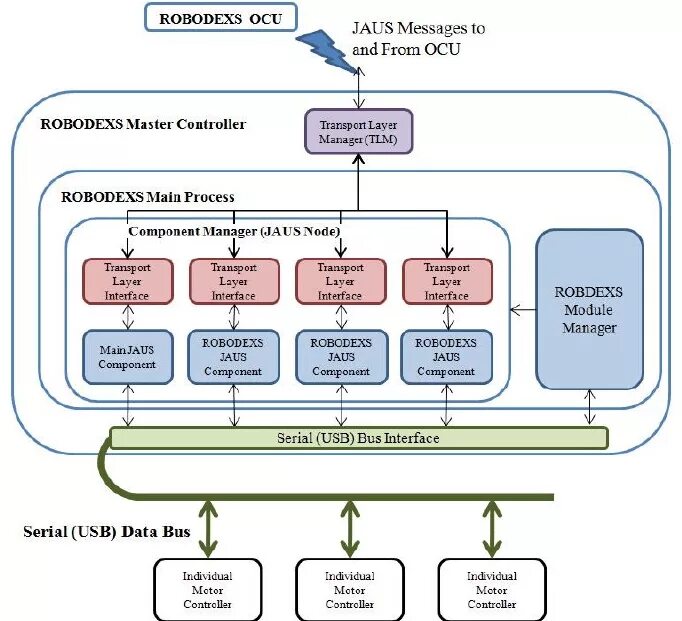 Schema description