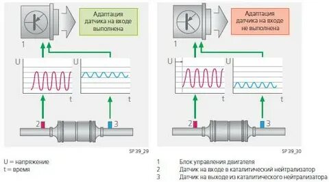 Адаптация датчиков