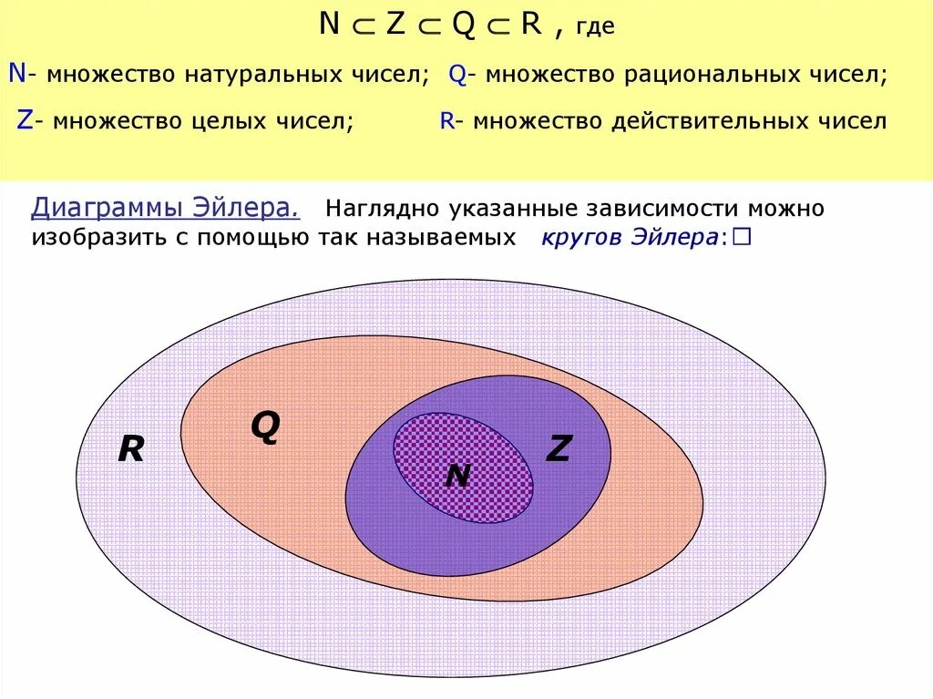 Изобразить на комплексном множестве. Теория множеств. Конечное множество. Теория множеств математика. Схема множеств.