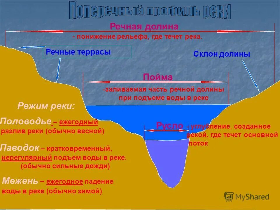 Направление понижение рельефа