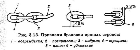 Дефекты канатных стропов какие