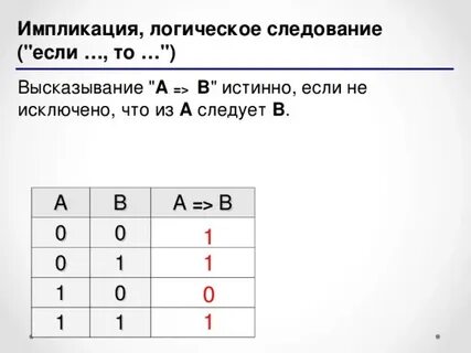 Понятие и обозначение импликации