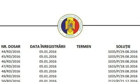 Румынские номера телефонов