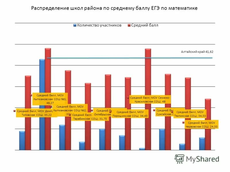 Распределение школ по адресам 2024