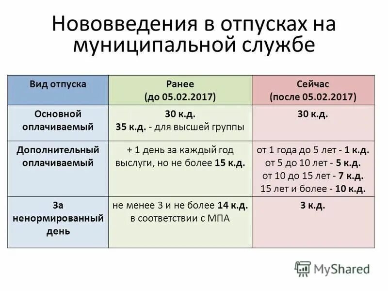 Отпуск муниципальной службы