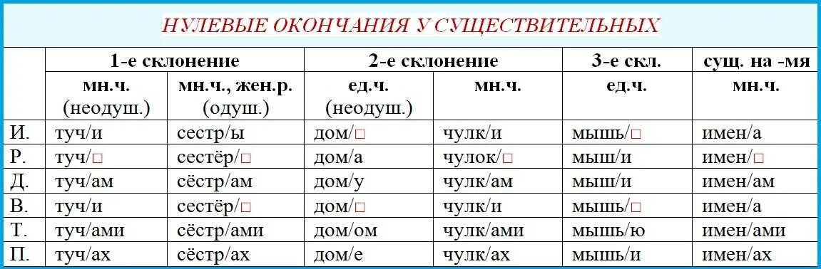 На светлых волосах род и падеж. Окончания в русском языке таблица 2 класс. Склонения существительных таблица. Склонения существительных и прилагательных таблица. Склонение прилагательных таблица.