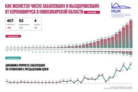 График ковида москва