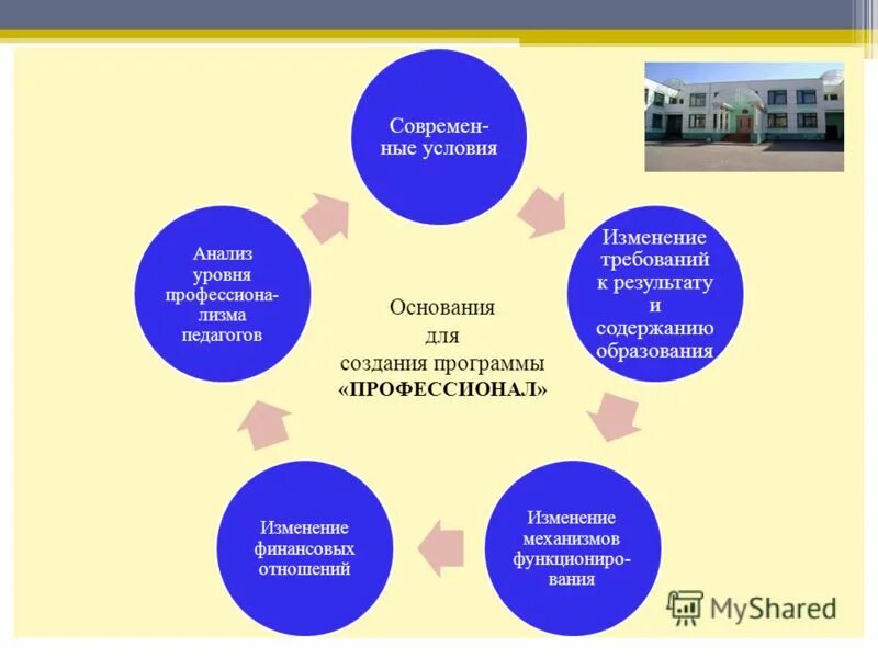 Изменение образования в мире