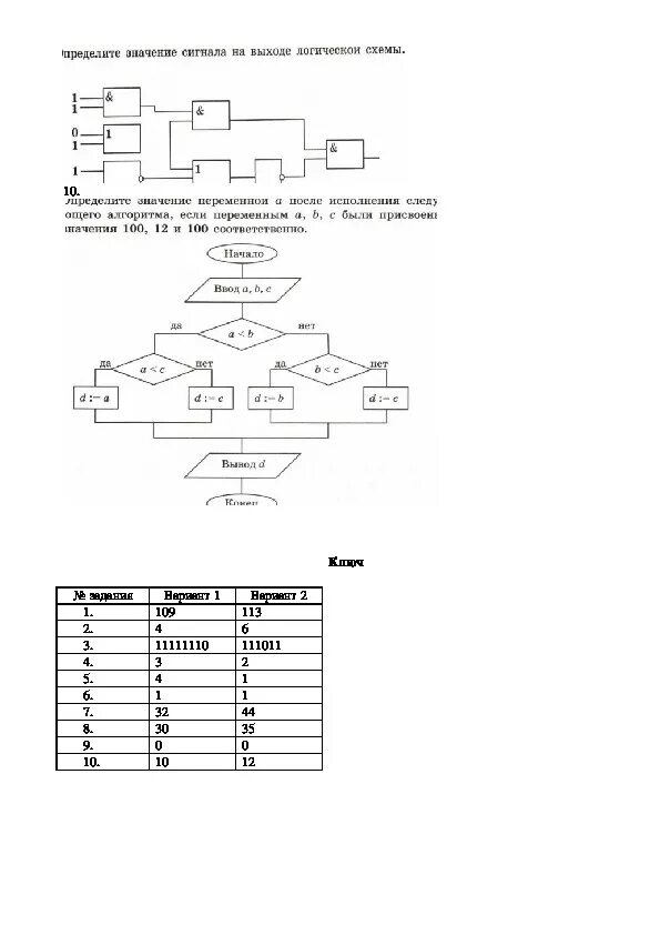 Контрольная по информатике 8 класс босова. Годовая контрольная работа по информатике 8 класс с ответами. Итоговая контрольная работа по информатике 8 класс 2 вариант. Итоговая контрольная по информатике 8 класс босова с ответами. 11 итоговая информатик