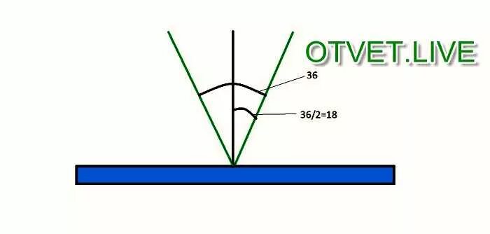 Угол отражения светового луча равен 60. Угол отражения 36 угол падения. Угол между падающим и отраженным лучами. Угол падения равен 60 градусов. Чему равен угол отражения луча.