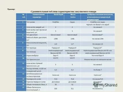 Технические характеристики продукции это