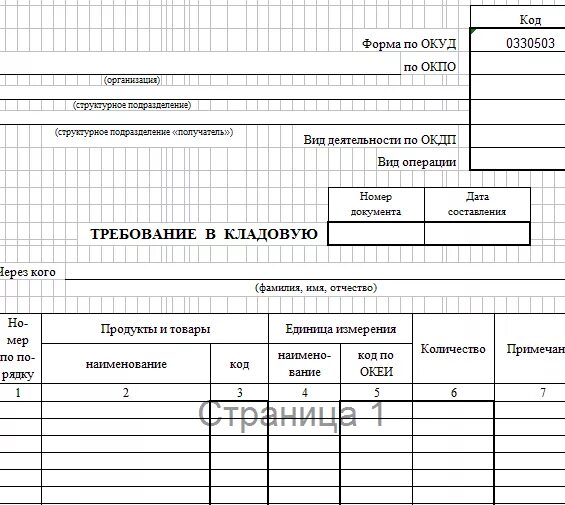 Образец бланк требование. Требования накладная форма оп3. Унифицированная форма ОП-3. Форма требования в кладовую. ОП-3 требование в кладовую.