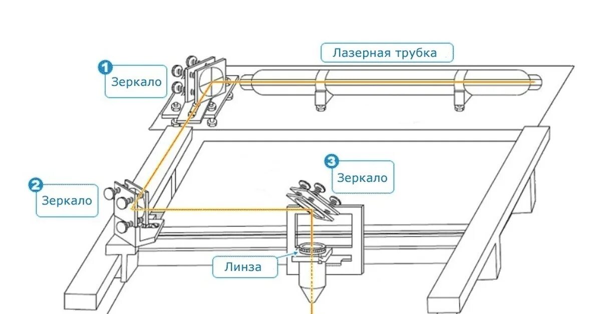 Чпу станок обучение с нуля. Лазерный станок со2 ЧПУ. Кинематическая схема лазерного станка с ЧПУ. Лазер станок по металлу чертеж. Лазерного станка co2 юстировка.