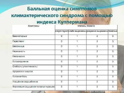Шкала грина